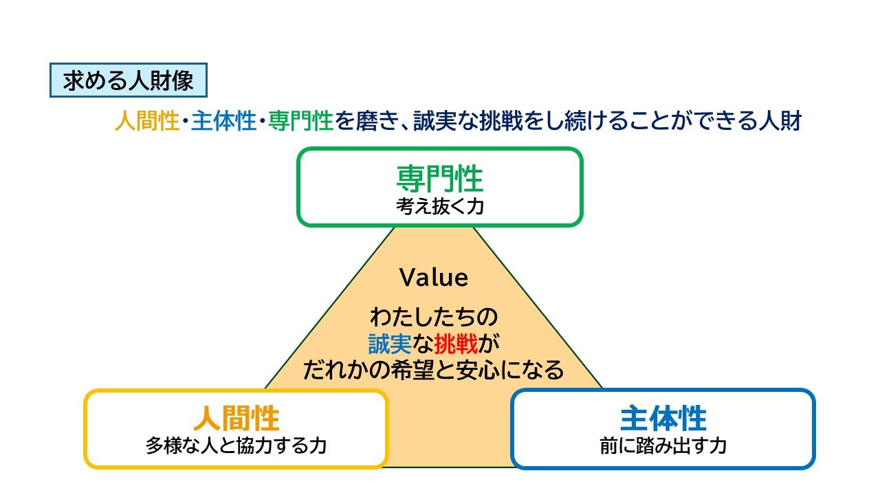 人財育成方針１