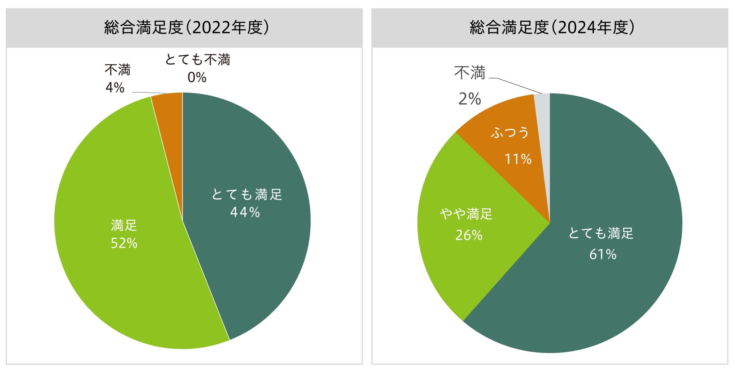 CS調査
